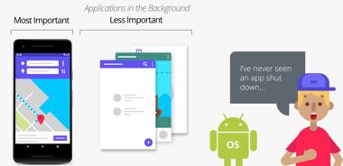 Developing Android Apps with Kotlin (Udacity)