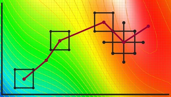 Experimentation for Improvement (Coursera)